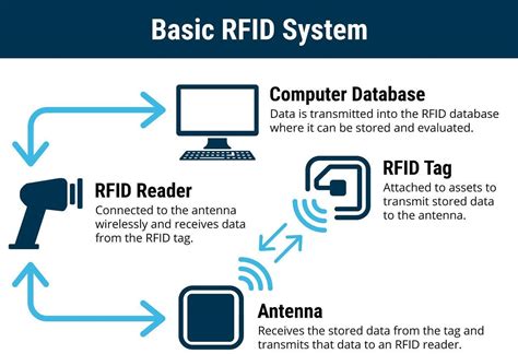 rfid tags for women